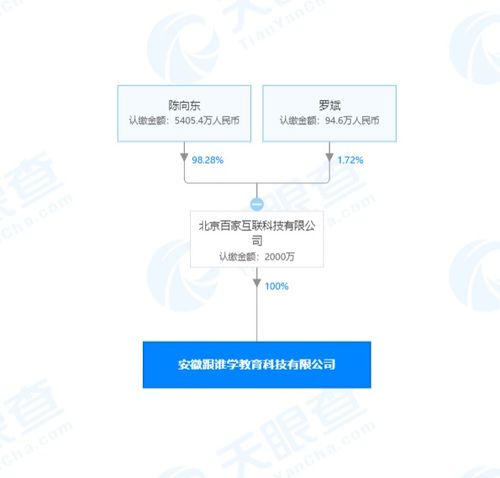 跟誰學關聯公司成立新公司，深耕計算機軟硬件領域